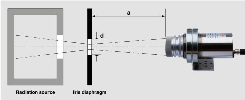 Fig. 6 Measurement setup for testing the optical properties.