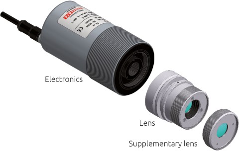 Modular design of the pyrometer consisting of electronics, interchangeable lenses and optional supplementary lenses.