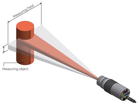 Aligning the panorama pyrometer with a rectangular measuring field to small objects and large measuring distances is extremely simple.