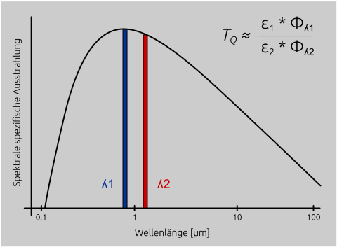 Technical report on two-colour pyrometers Technical report on two-colour pyrometers