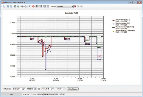 Registro de las dos temperaturas espectral y de cociente con el software CellaView.