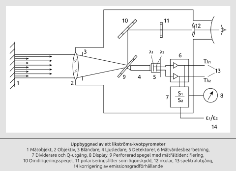 Proportionell mätning