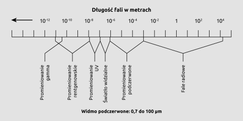Widmo elektromagnetyczne