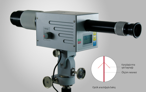 Hassas optik sıcaklık ölçümü için yoğunluk karşılaştırma pirometresi PV 11.
