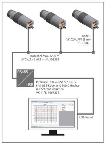 Pyrometer Vernetzung über RS 485
