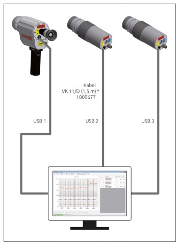 Vernetzung Pyrometer über USB