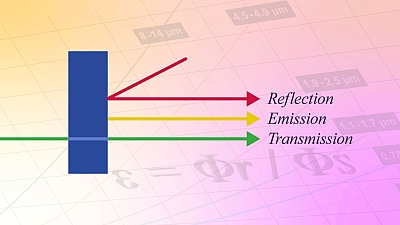 Emisivitenin tanımı ve etkisi
